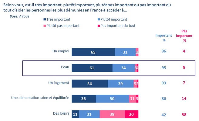 sondage_ipsos_droit_a_l_eau_france_libertes_mai_2014.jpg