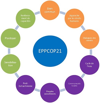 eppcop21_infographie.jpg