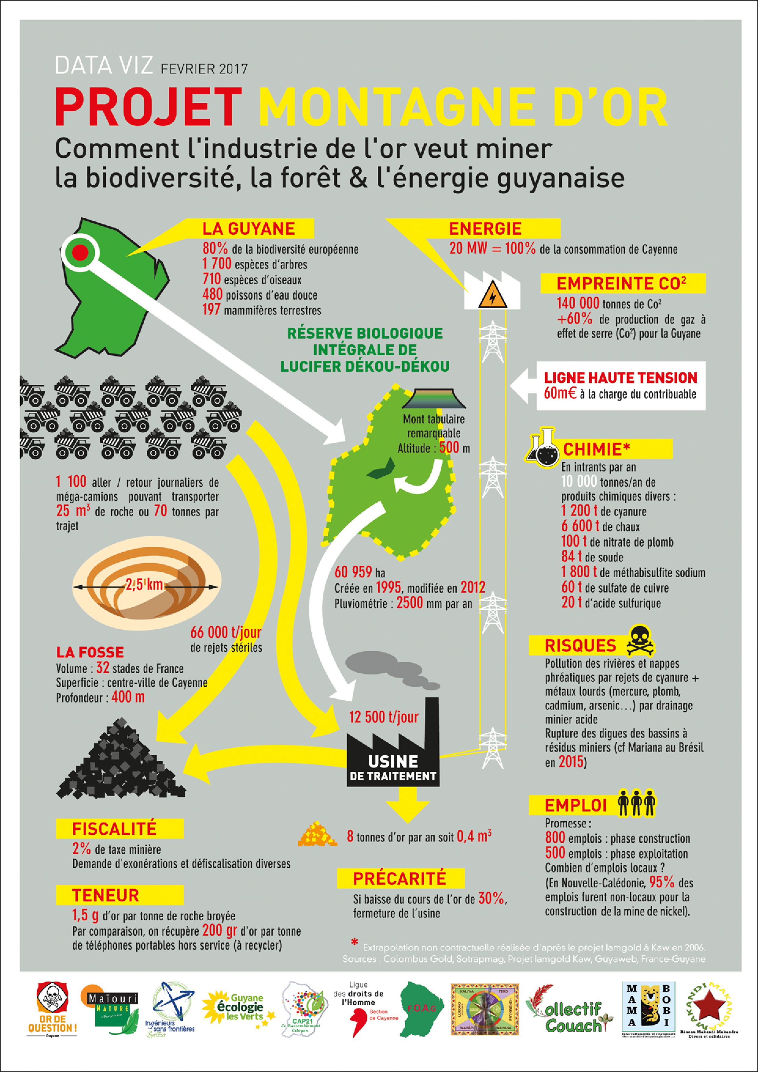 infographie_sur_montagne_d_or.png